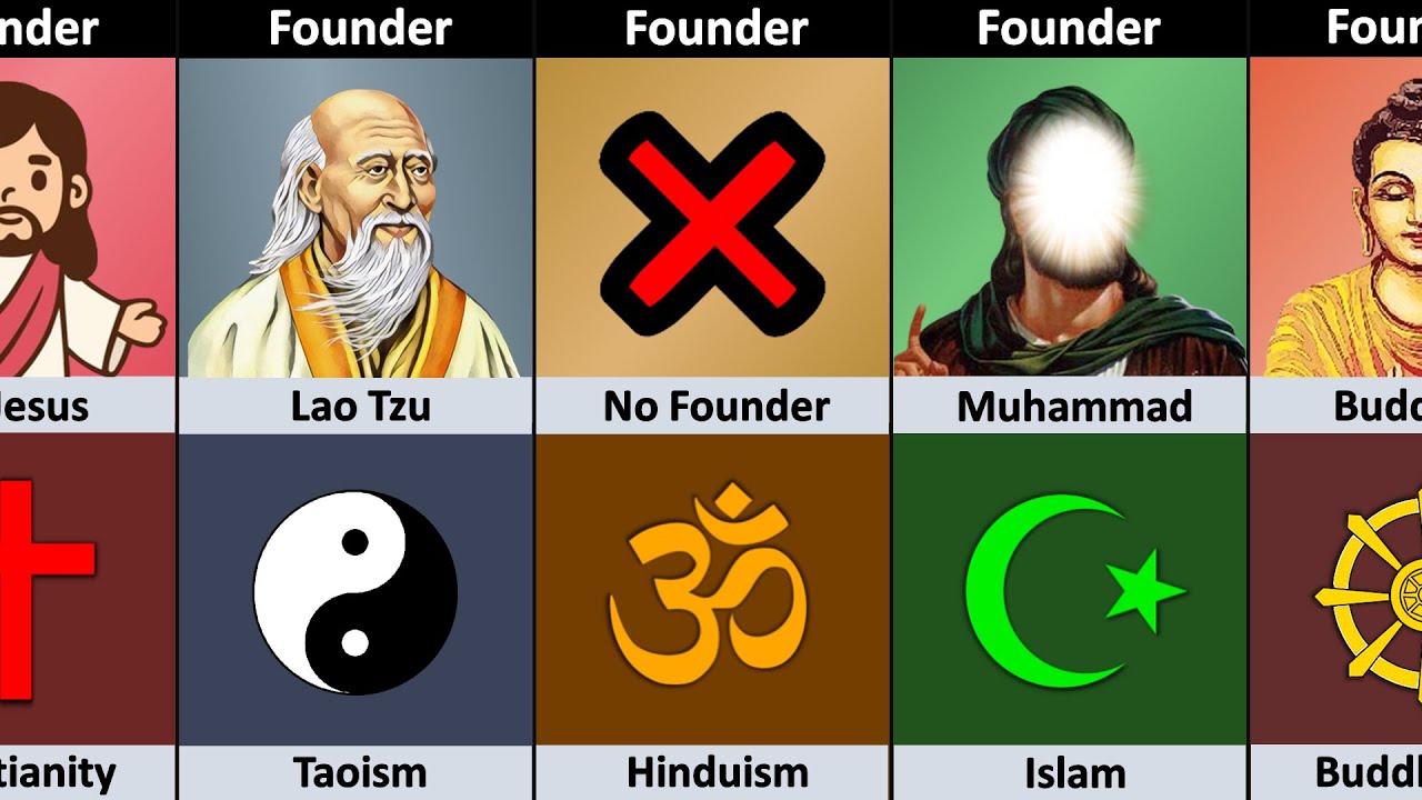 The world's major religions and their founders